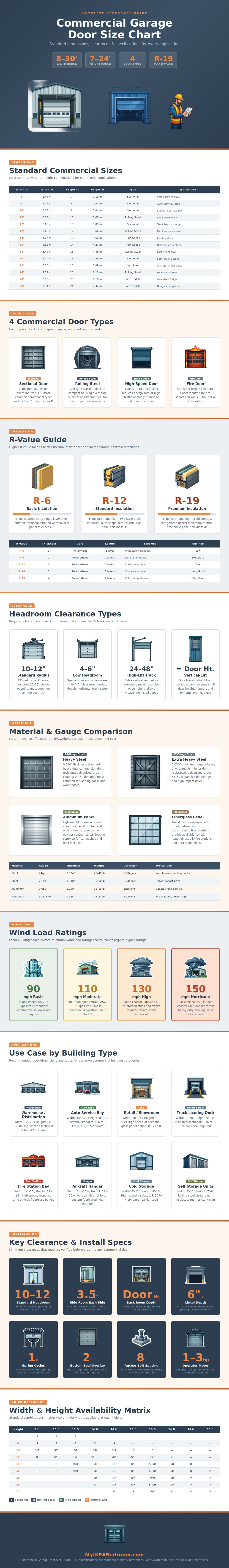 Commercial Garage Door Size Chart