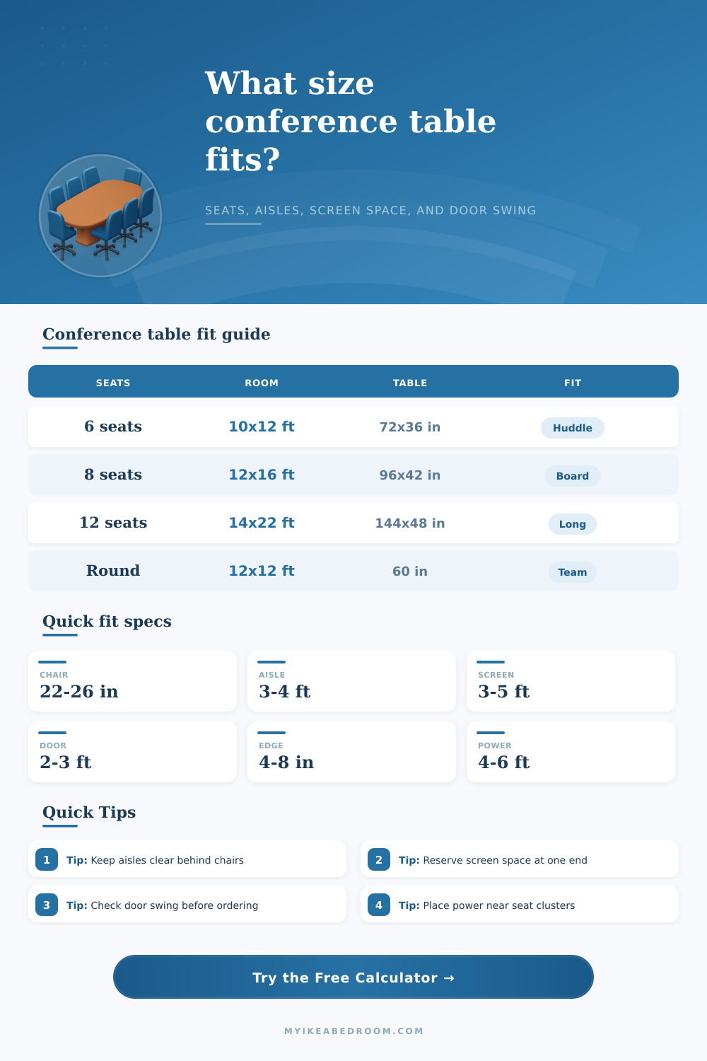 Conference Table Size Calculator for Room Fit