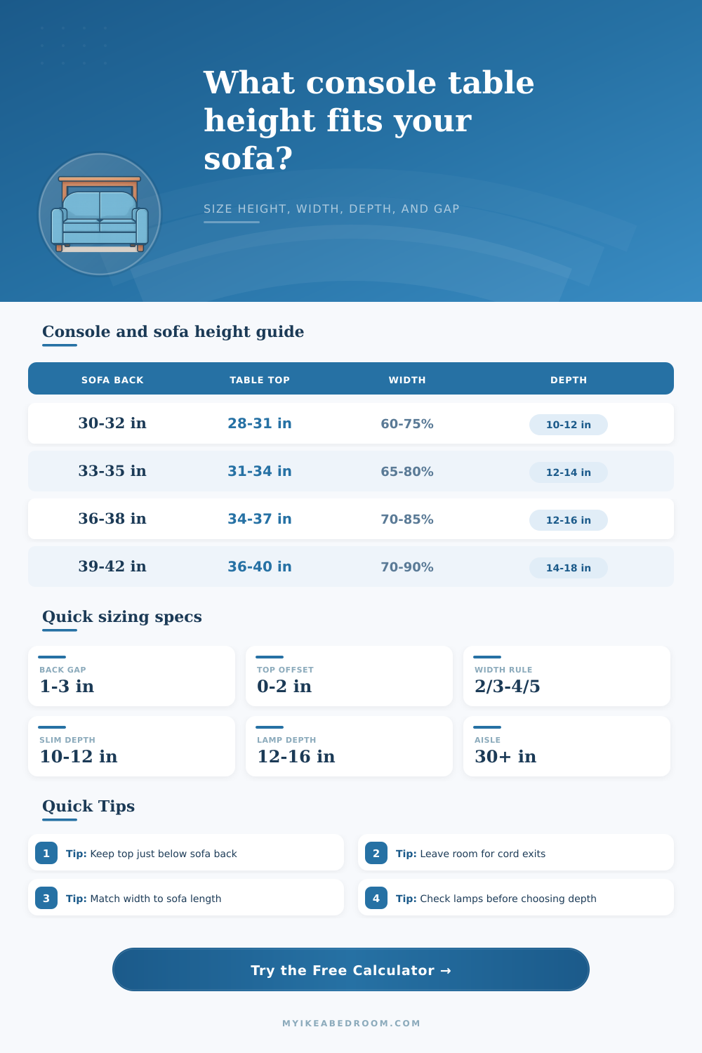 Console Table Height To Sofa Calculator