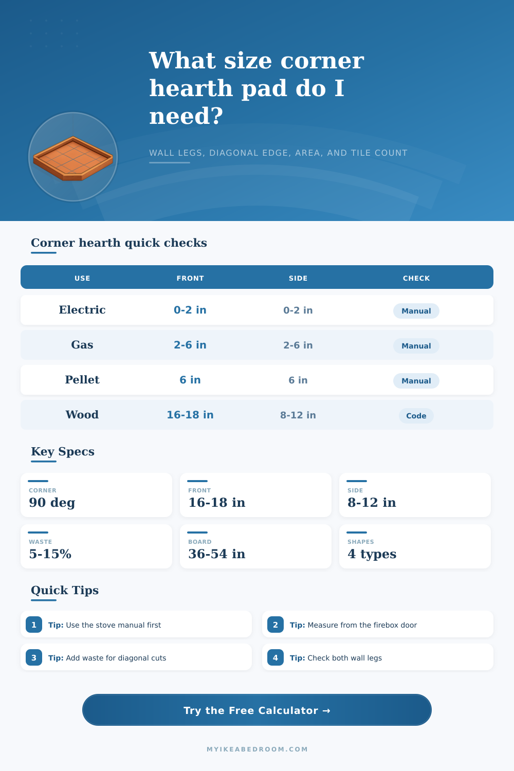 Corner Hearth Pad Calculator for Room Corners
