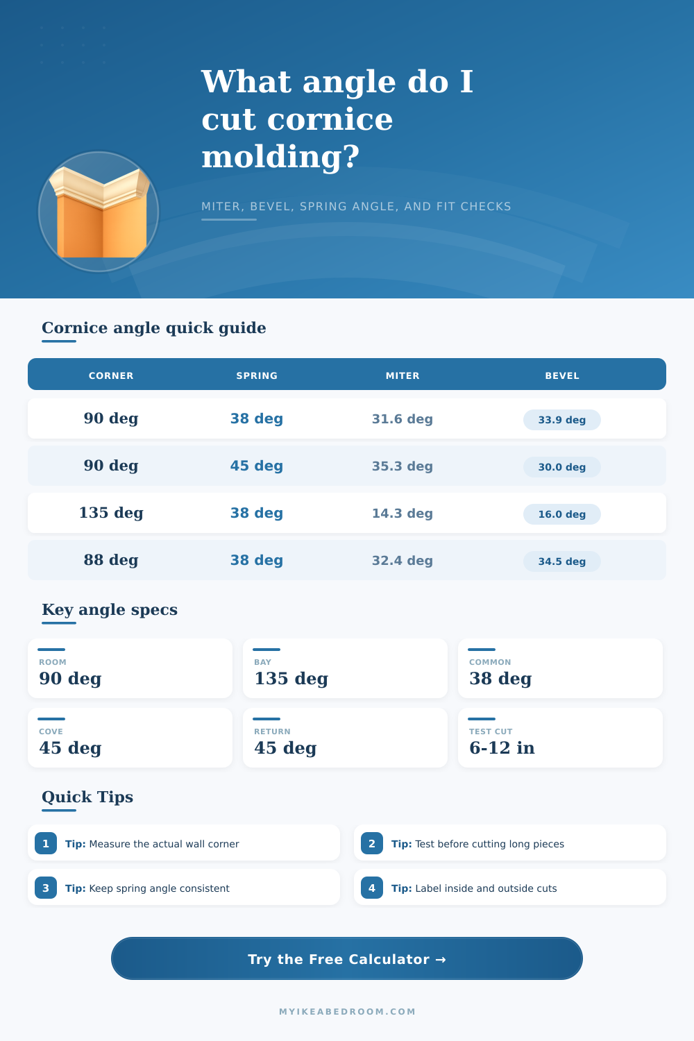 Cornice Angle Calculator for Miter and Bevel Cuts