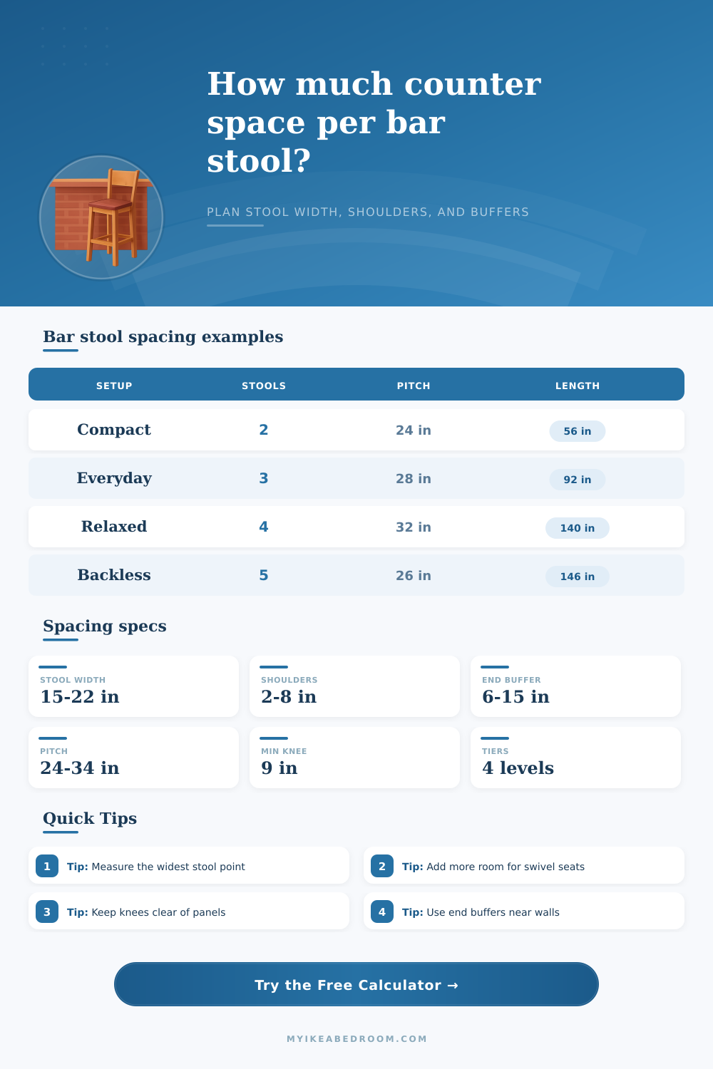 Counter Space Per Bar Stool Calculator