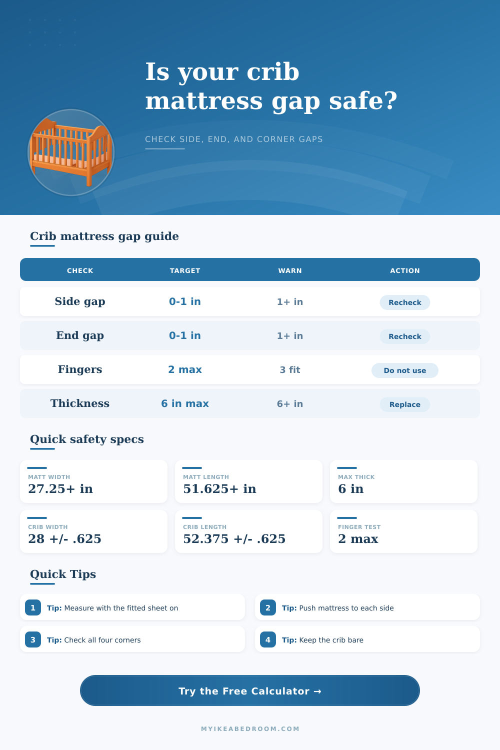 Crib Mattress Gap Calculator