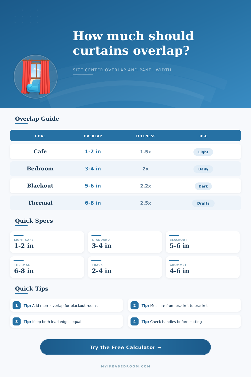 Curtain Overlap Allowance Calculator