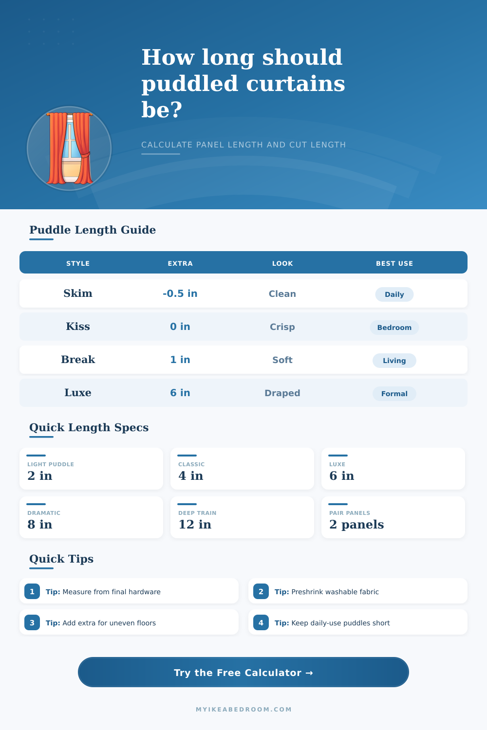 Curtain Puddle Length Calculator