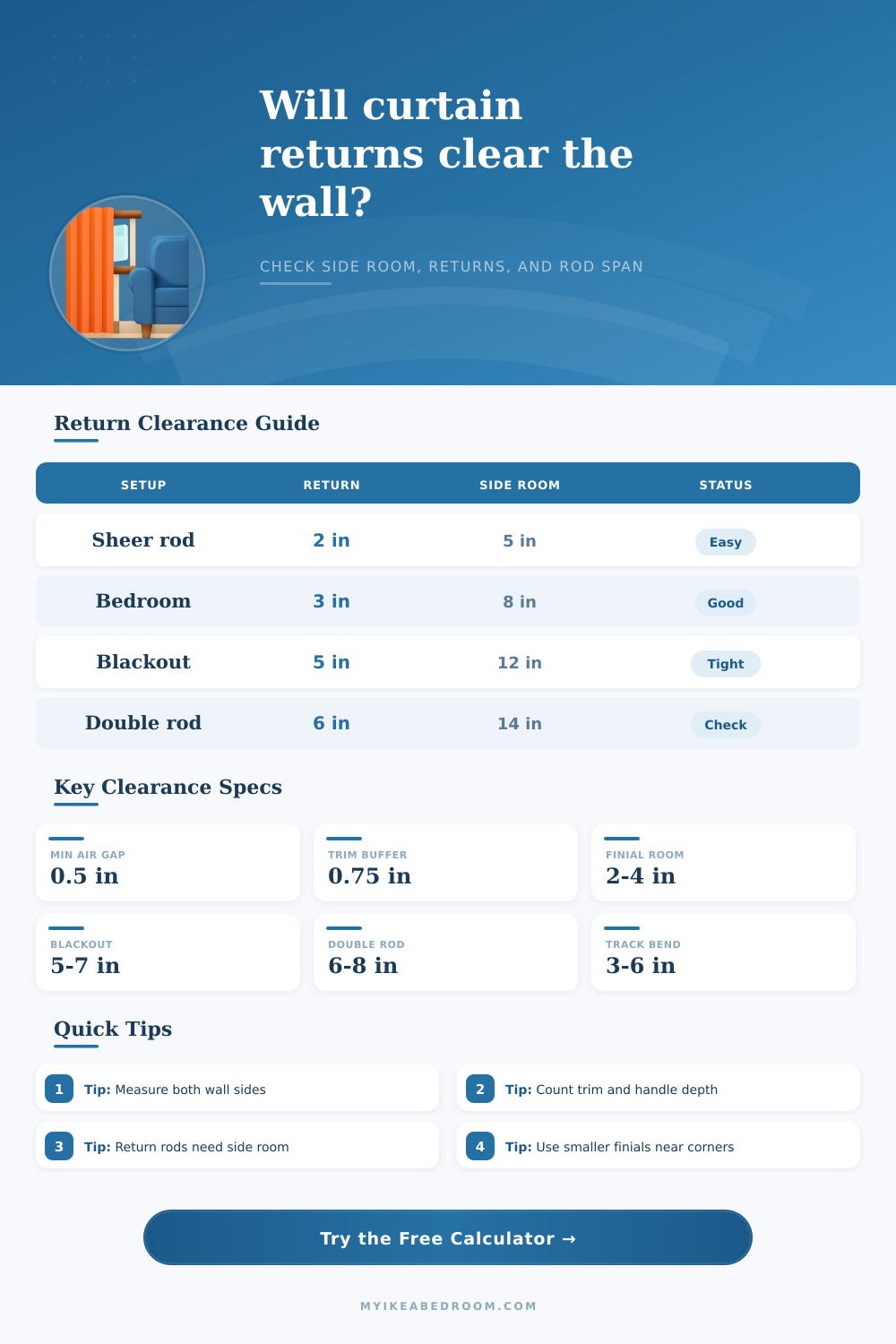 Curtain Return Clearance Calculator