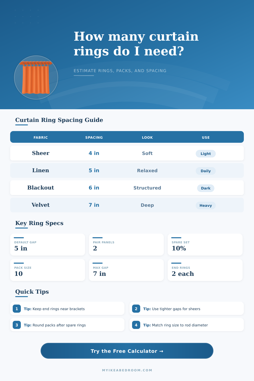 Curtain Ring Quantity Calculator