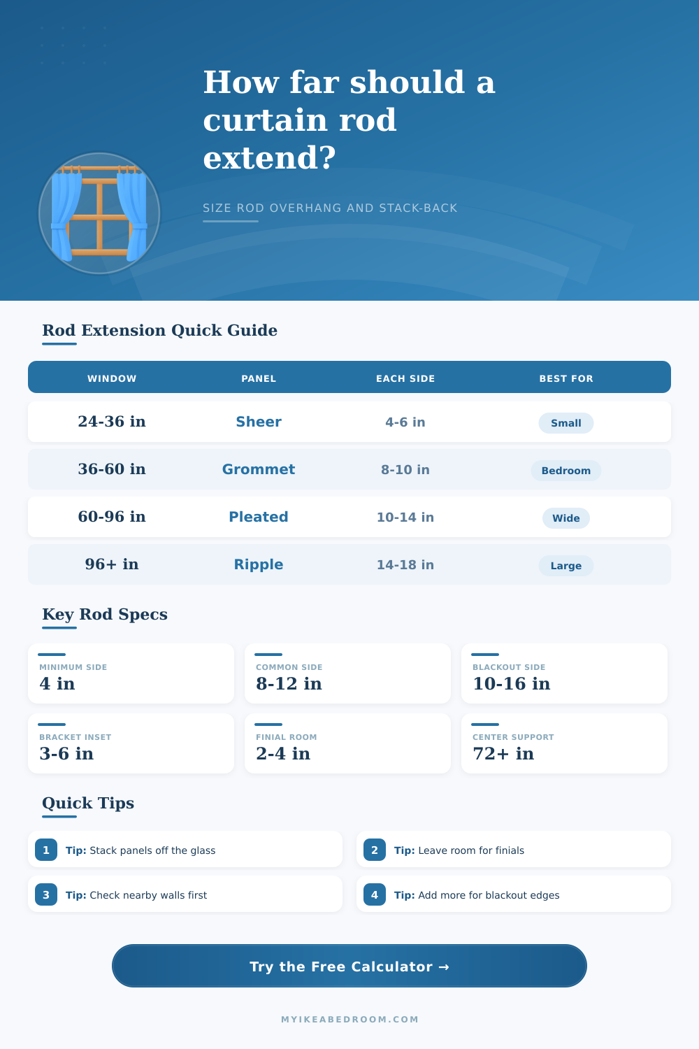 Curtain Rod Extension Beyond Window Calculator