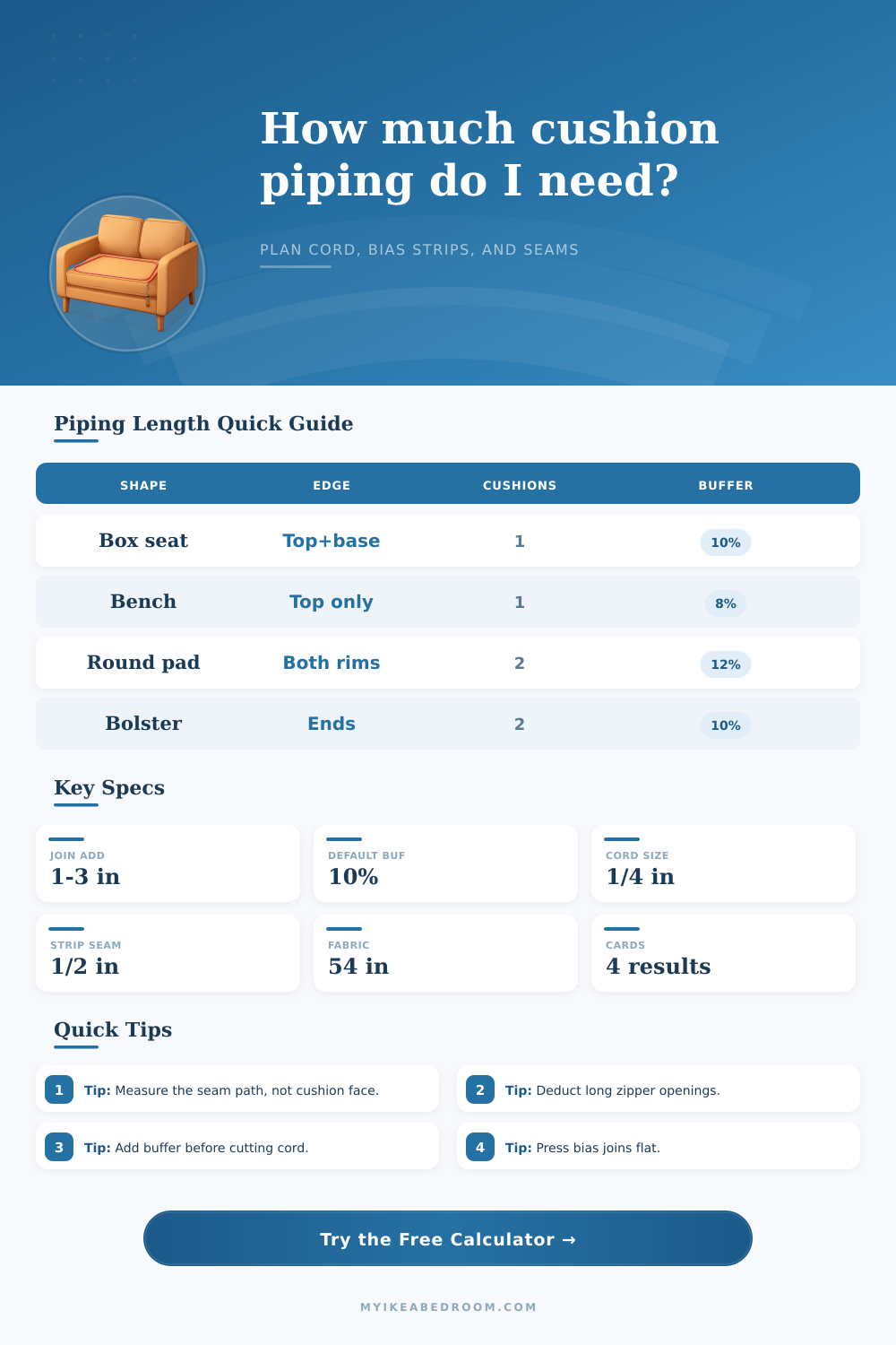 Cushion Piping Length Calculator for Covers