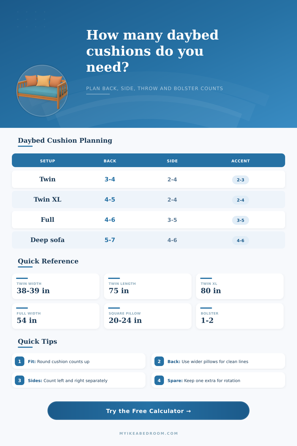 Cushion Quantity for Daybed Calculator