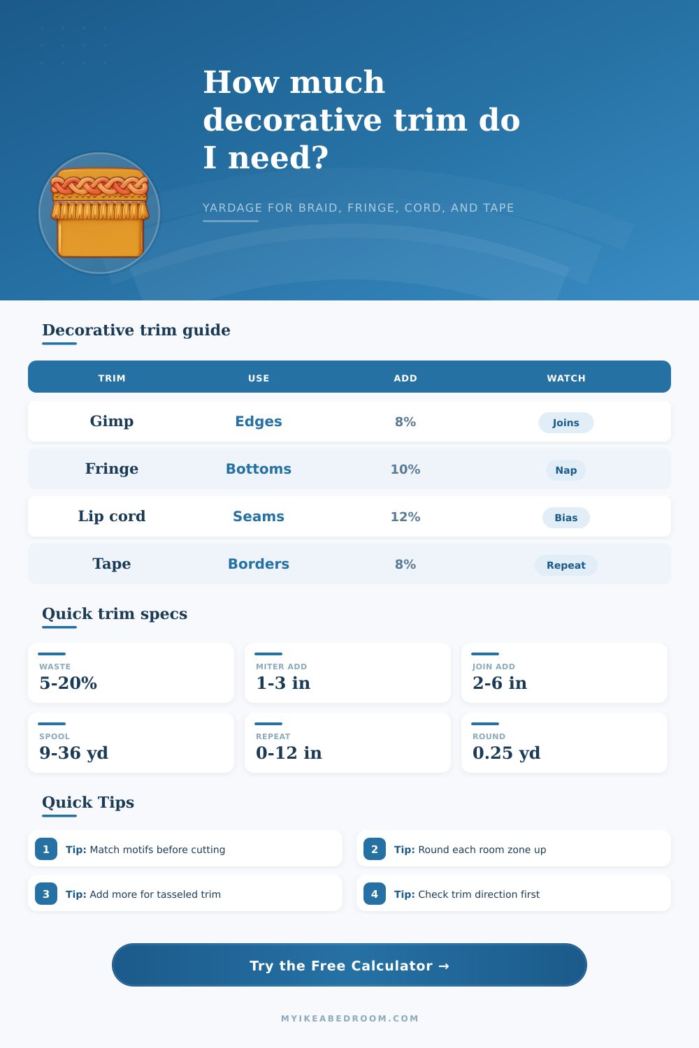 Decorative Trim Yardage Calculator