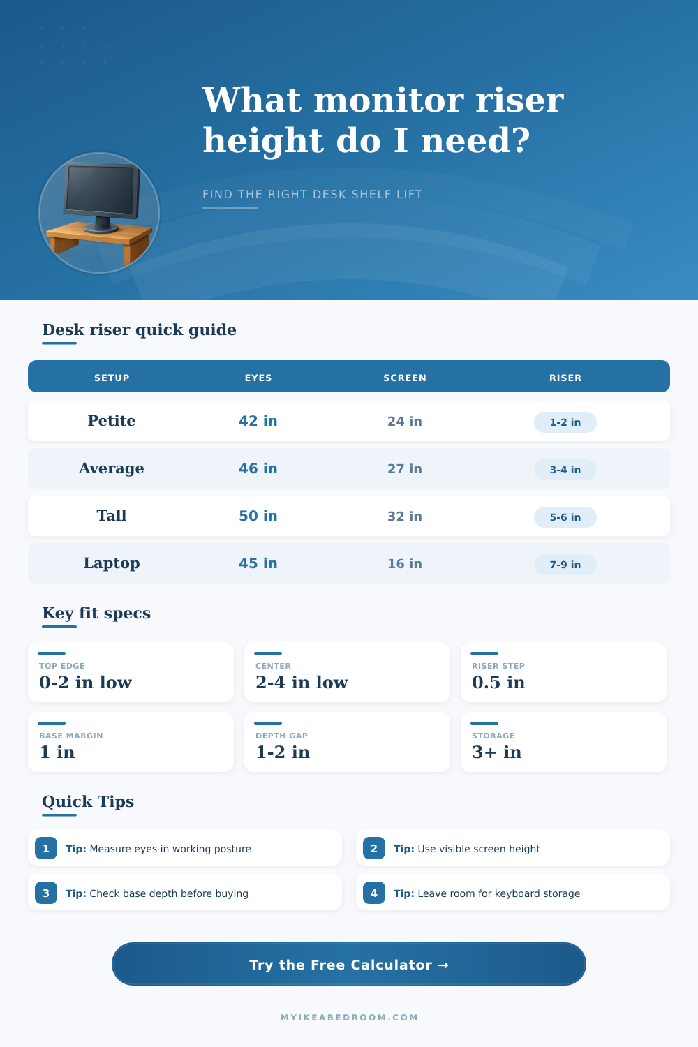 Desk Monitor Riser Height Calculator
