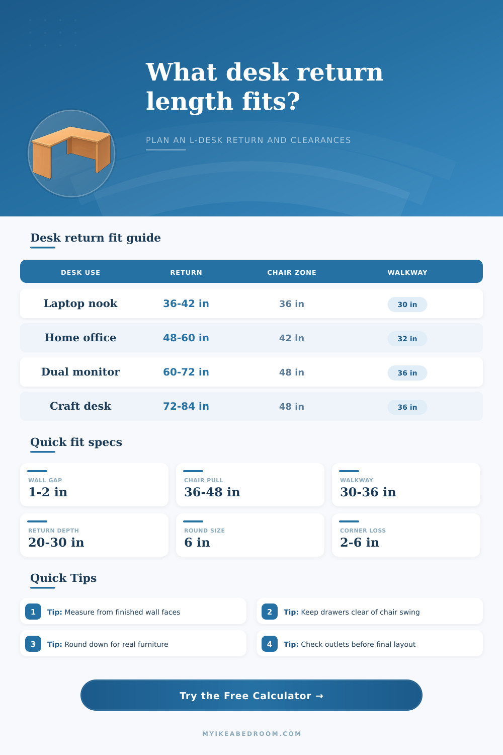 Desk Return Length Calculator