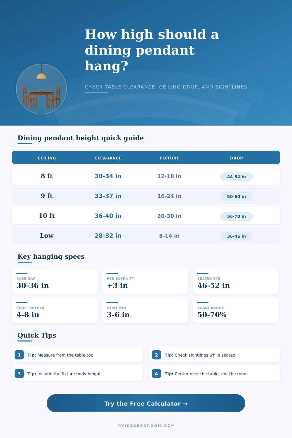 Dining Pendant Hanging Height Calculator