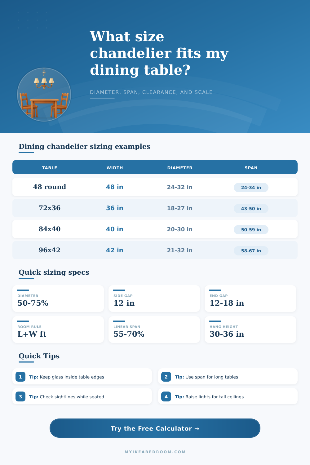 Dining Table Chandelier Size Calculator