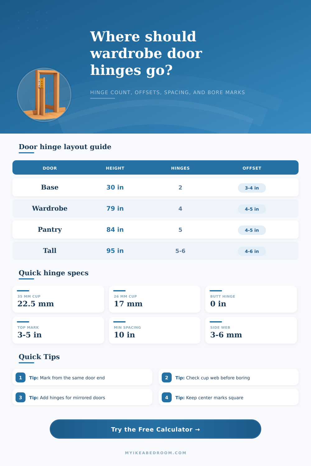 Door Hinge Height Calculator for Wardrobe Doors