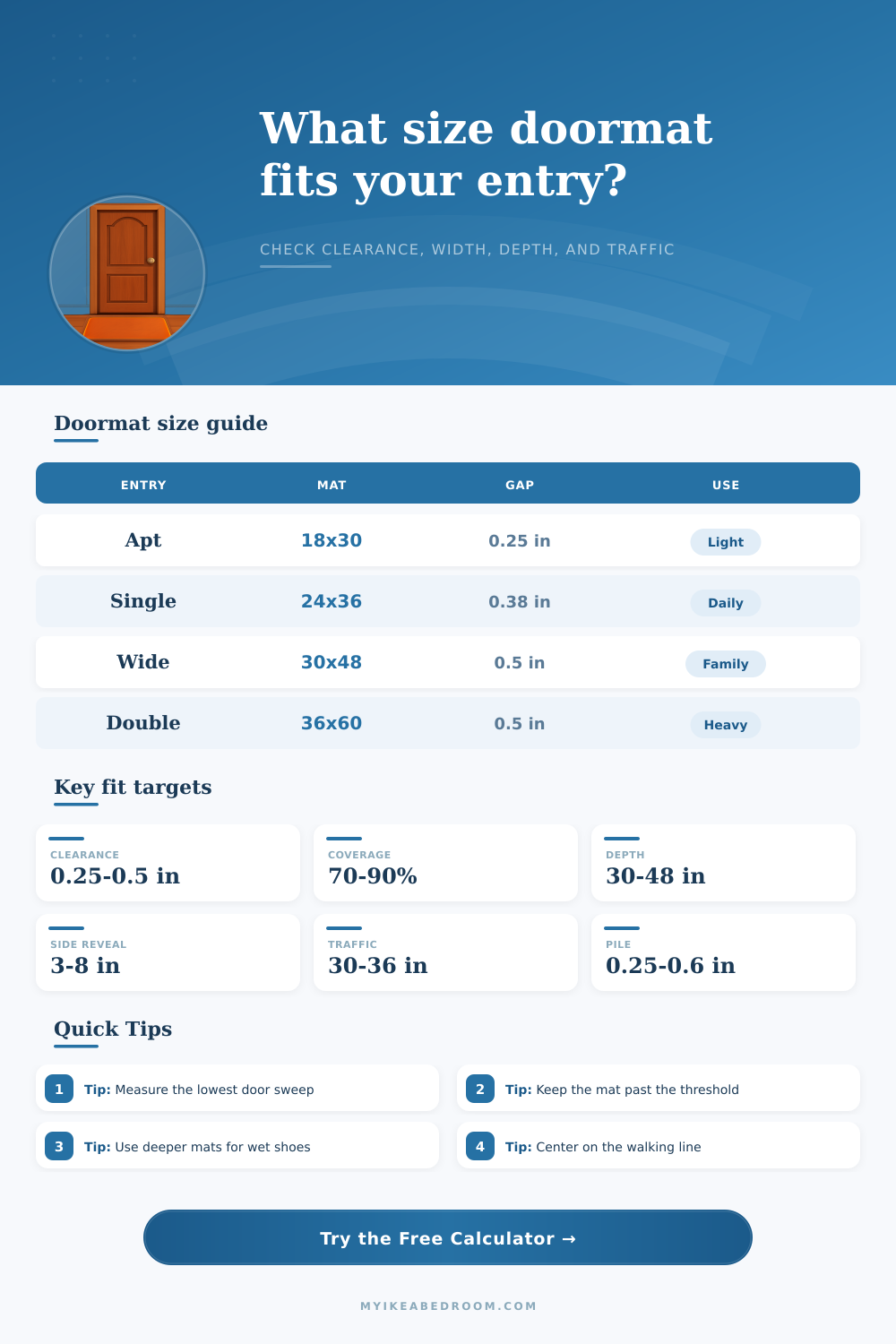 Doormat Size for Entry Calculator