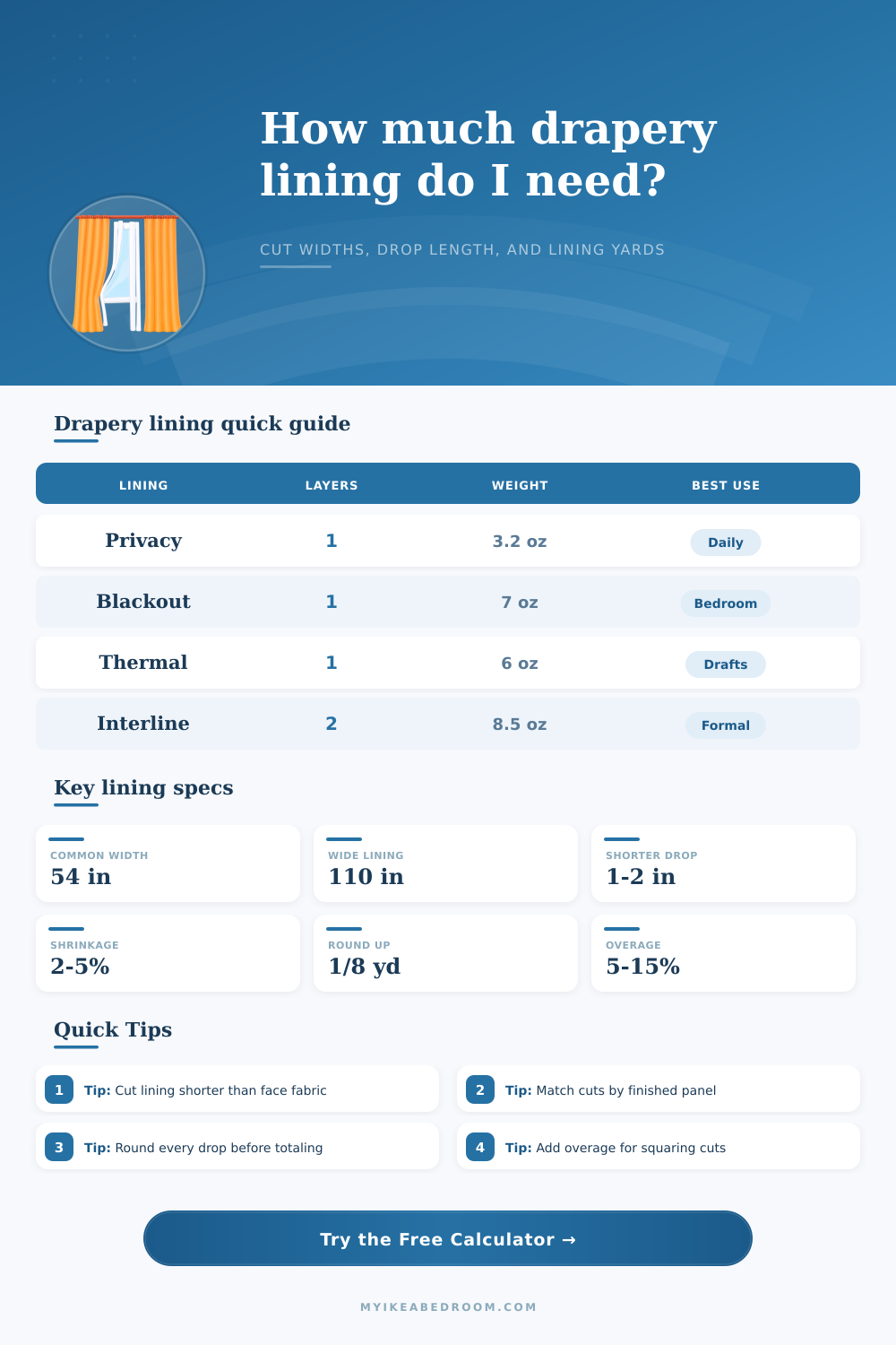 Drapery Lining Yardage Calculator