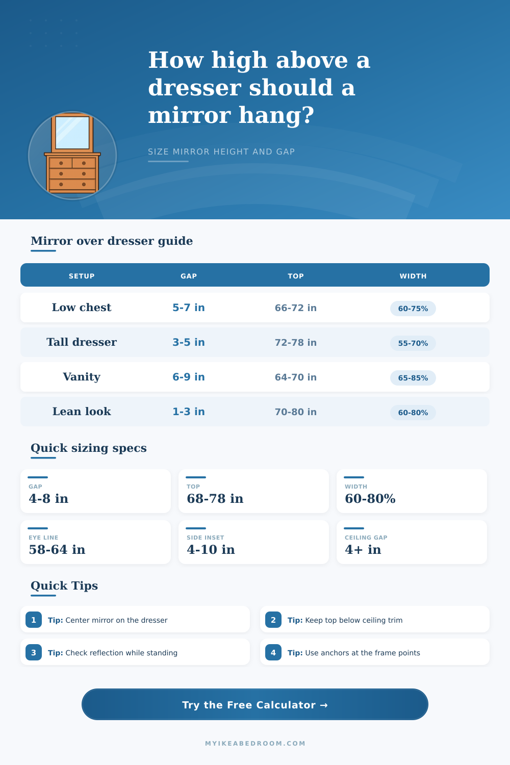 Dresser Height for Mirror Calculator