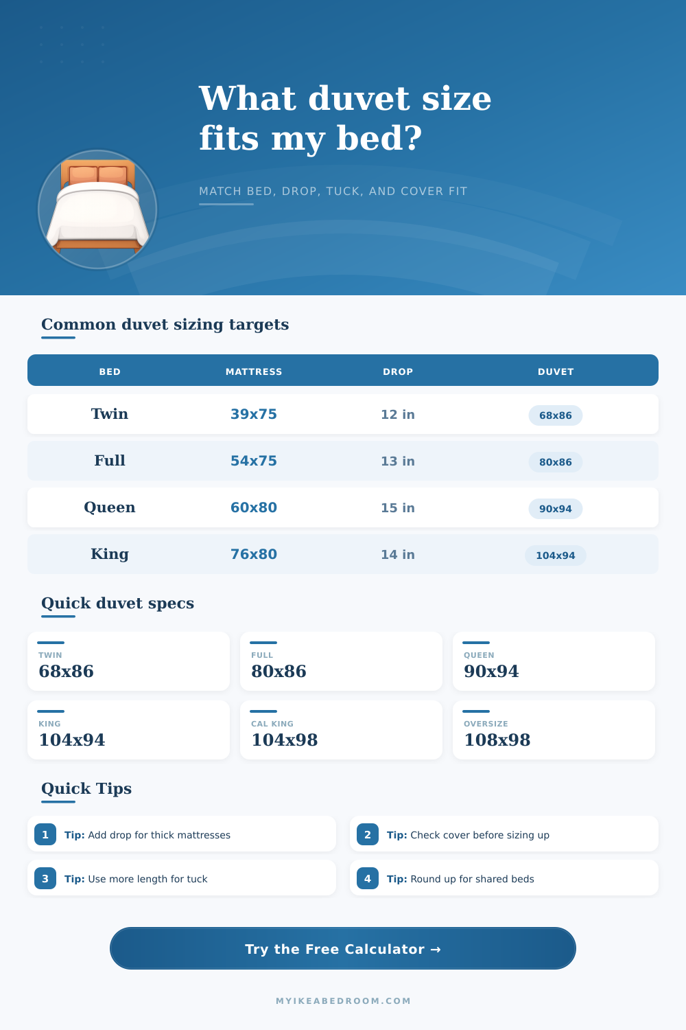 Duvet Size for Bed Calculator