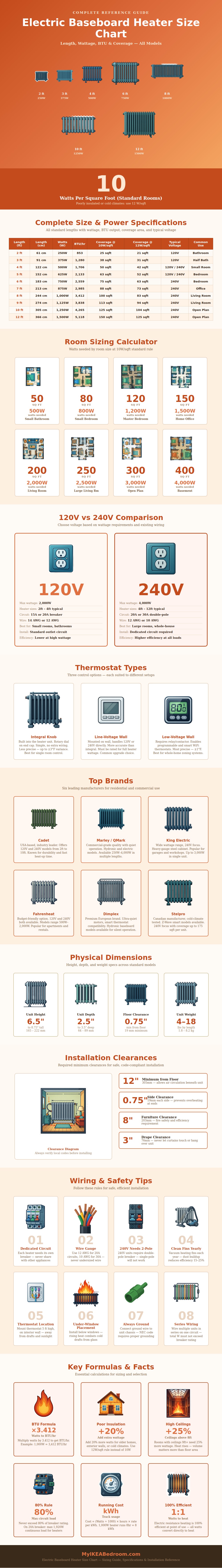 Electric Baseboard Heater Size Chart