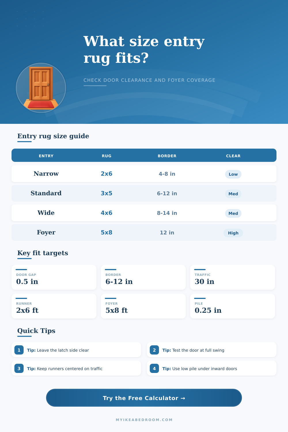 Entry Rug Size Calculator