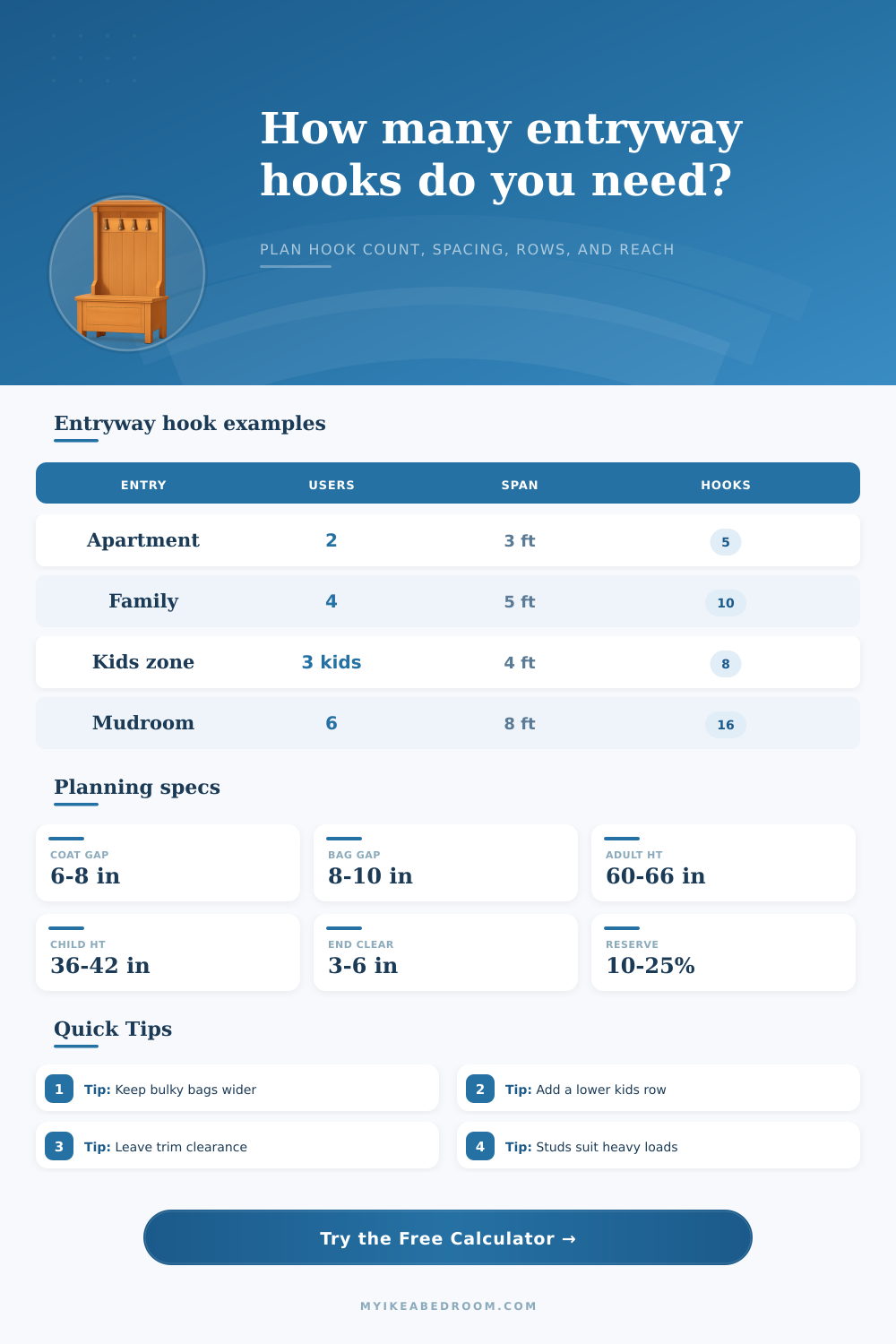 Entryway Hook Quantity Calculator