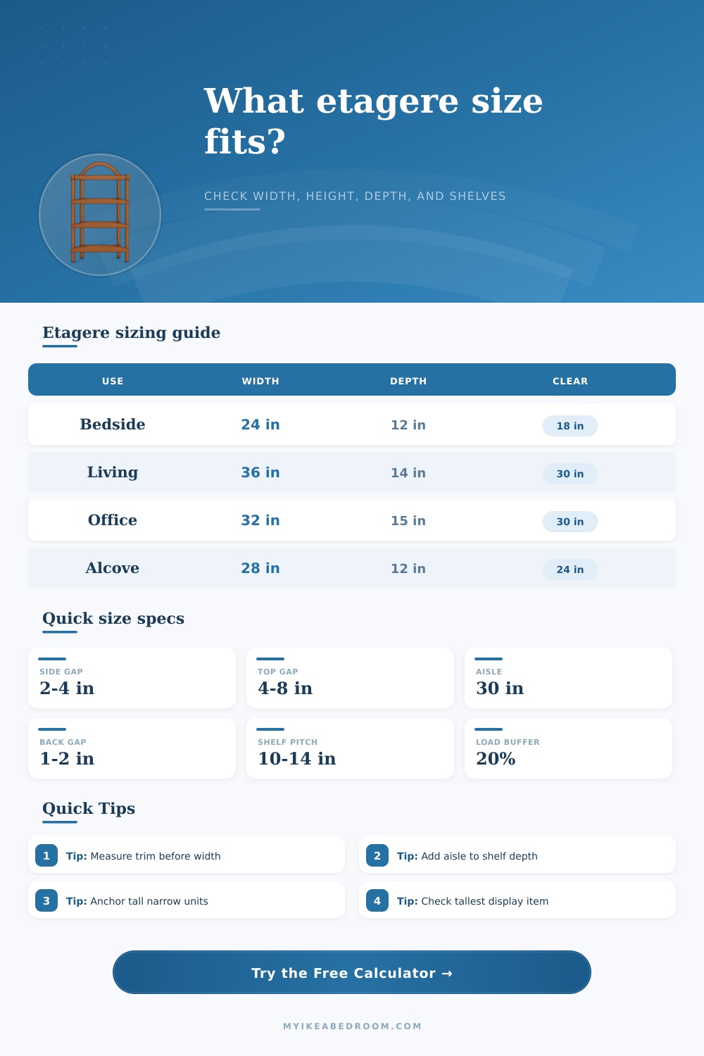 Etagere Size Calculator