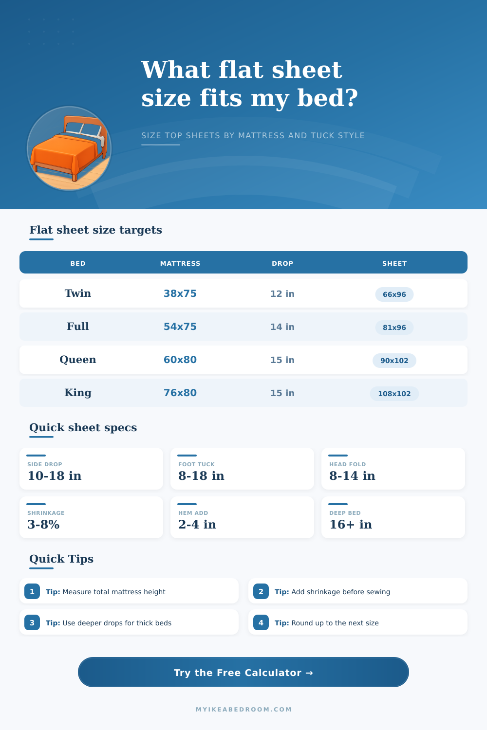 Flat Sheet Size for Bed Calculator