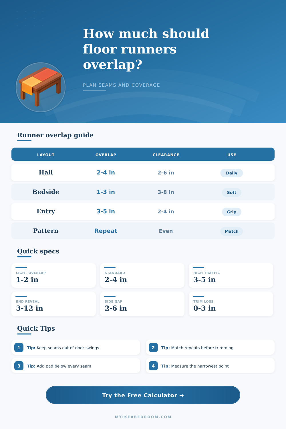 Floor Runner Overlap Calculator