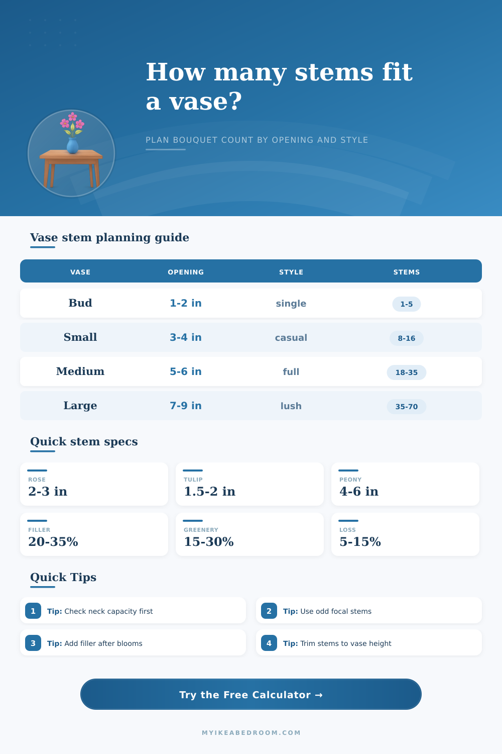 Flower Stem Quantity for Vase Calculator