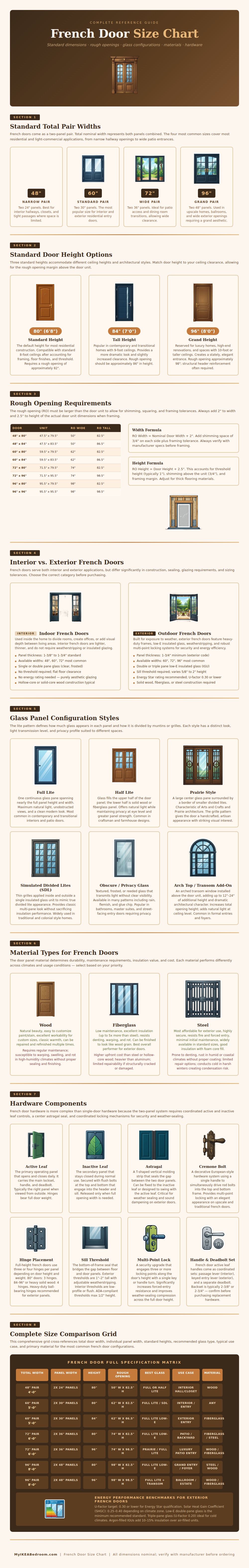 French Door Size Chart