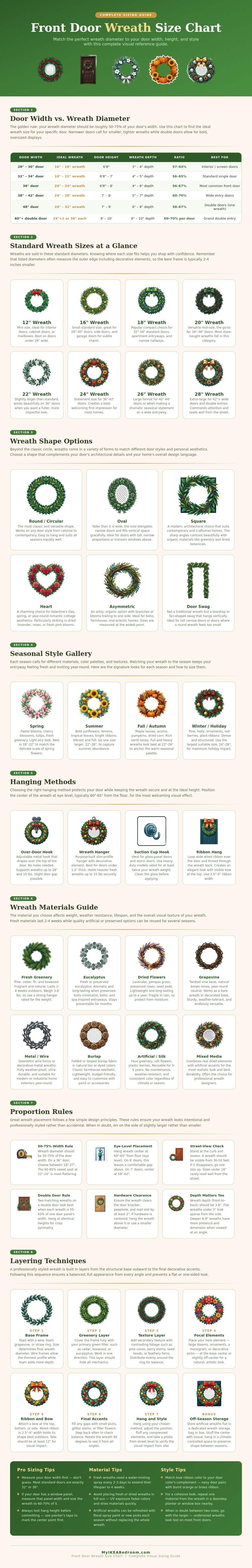 Front Door Wreath Size Chart