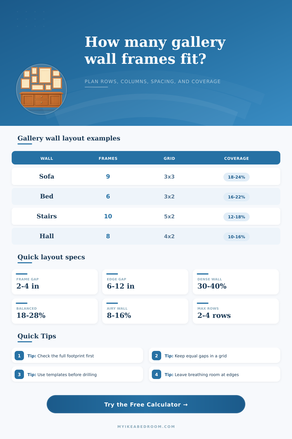 Gallery Wall Frame Quantity Calculator