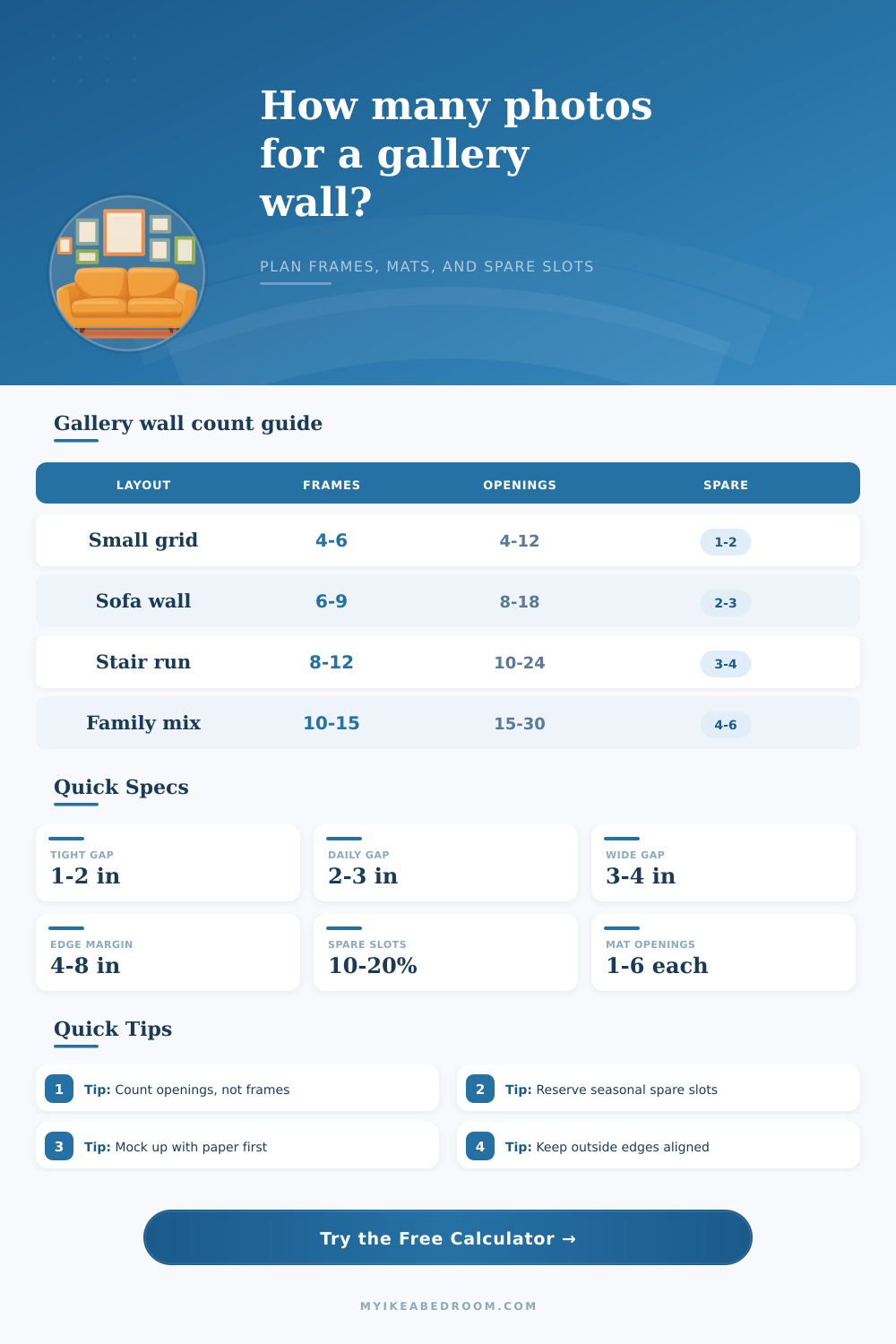 Gallery Wall Photo Quantity Calculator