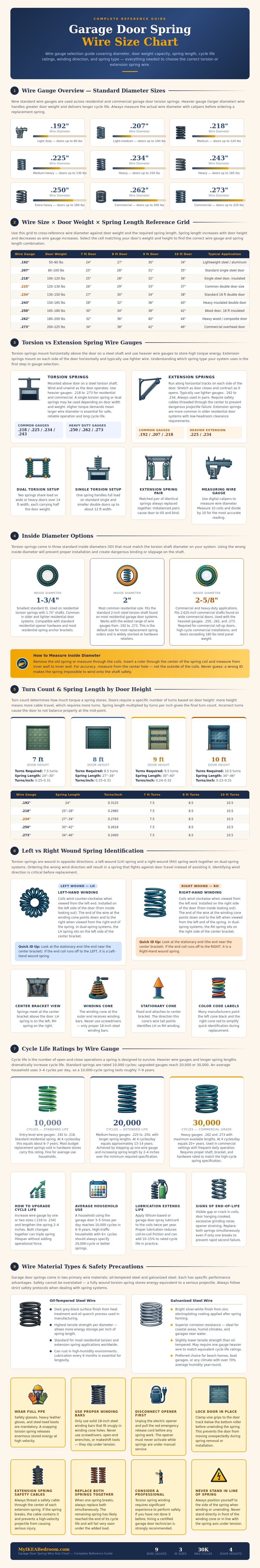 Garage Door Spring Wire Size Chart