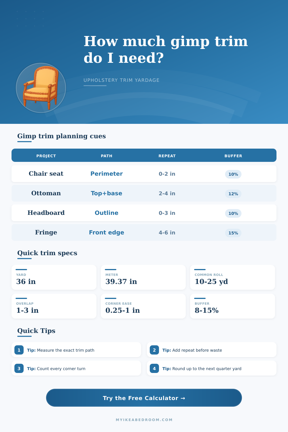 Gimp Trim Yardage Calculator