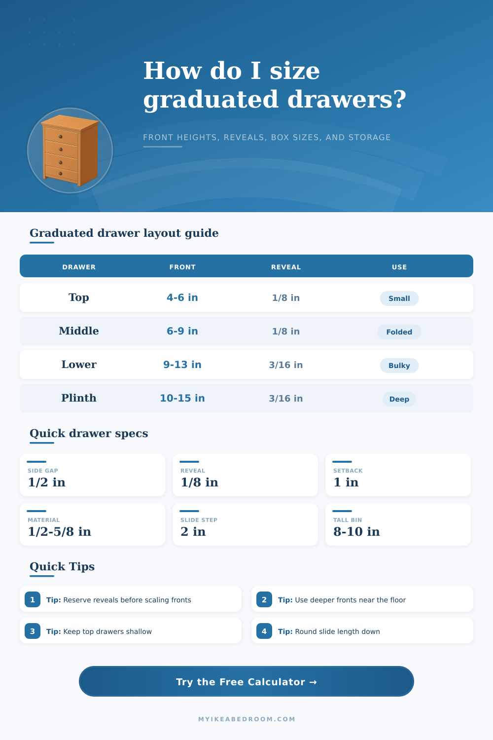 Graduated Drawer Calculator for Bedroom Storage