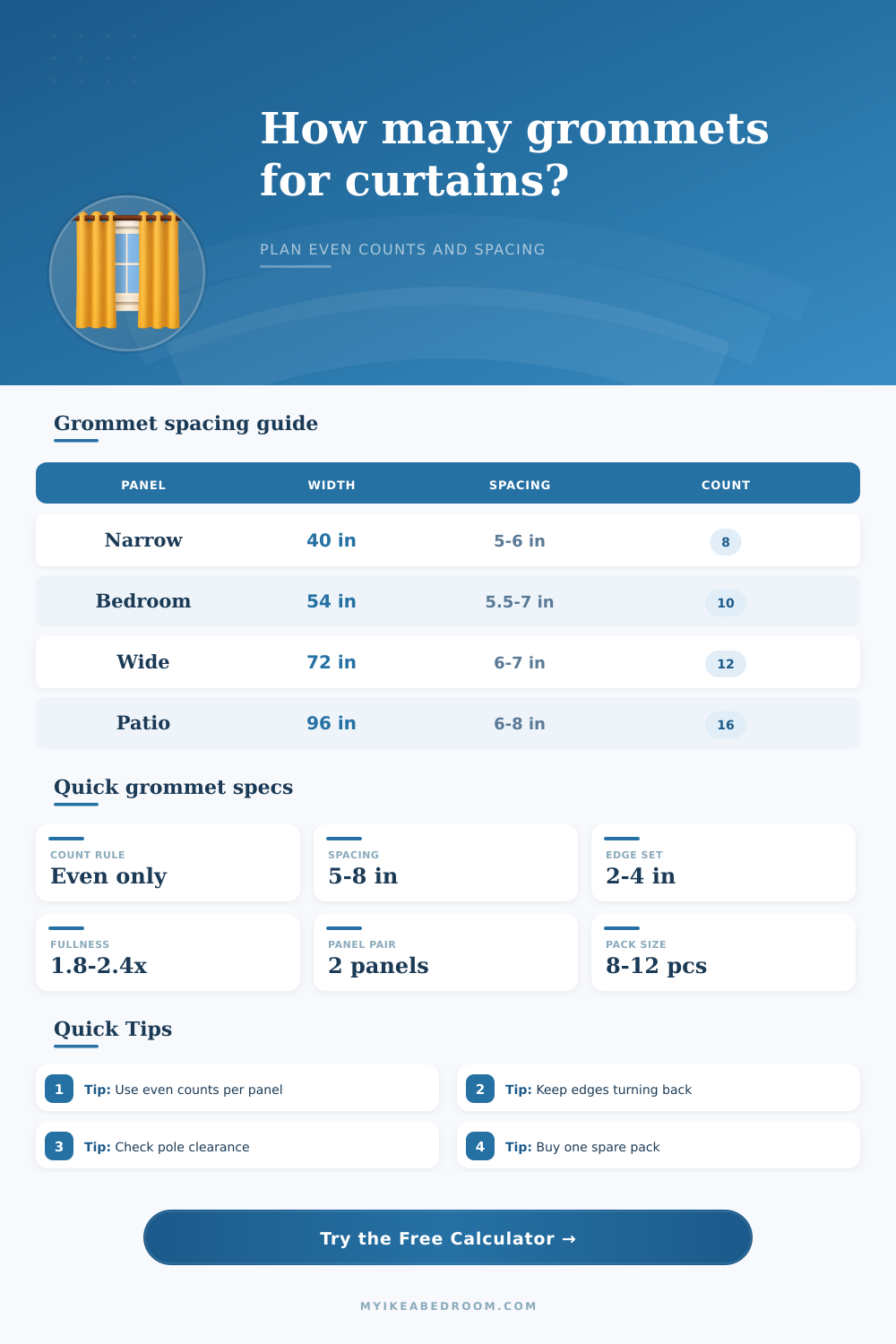 Grommet Quantity for Curtain Calculator
