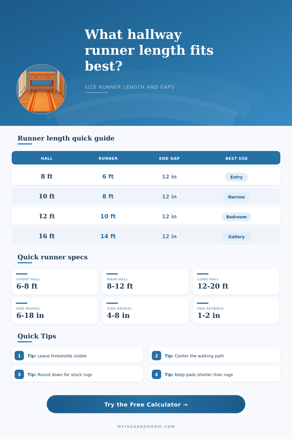 Hallway Runner Length Calculator