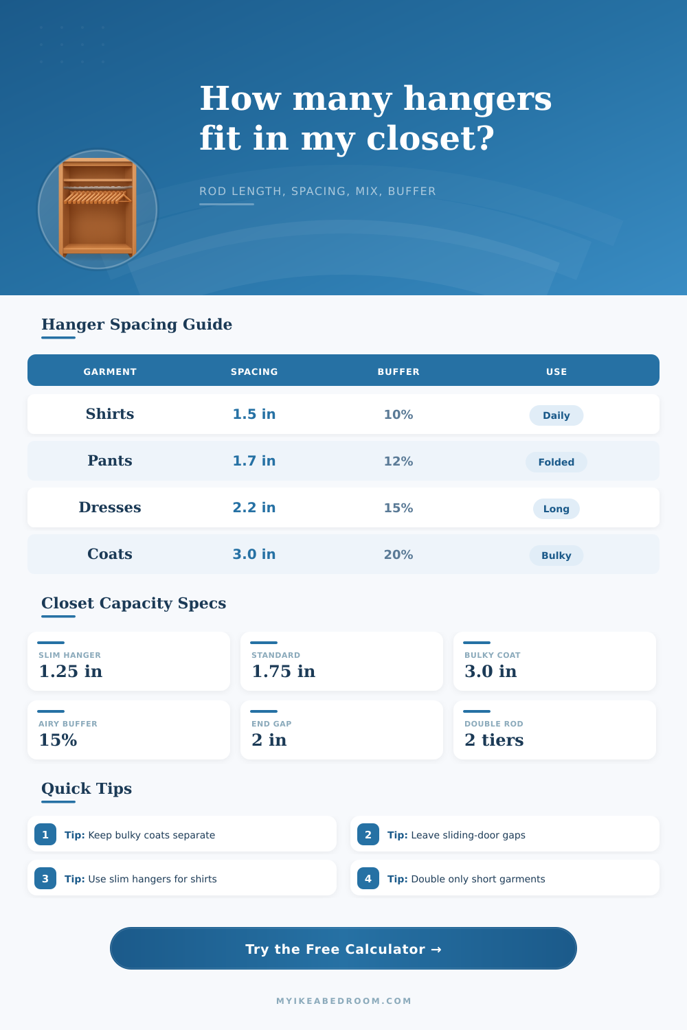 Hanger Capacity for Closet Calculator