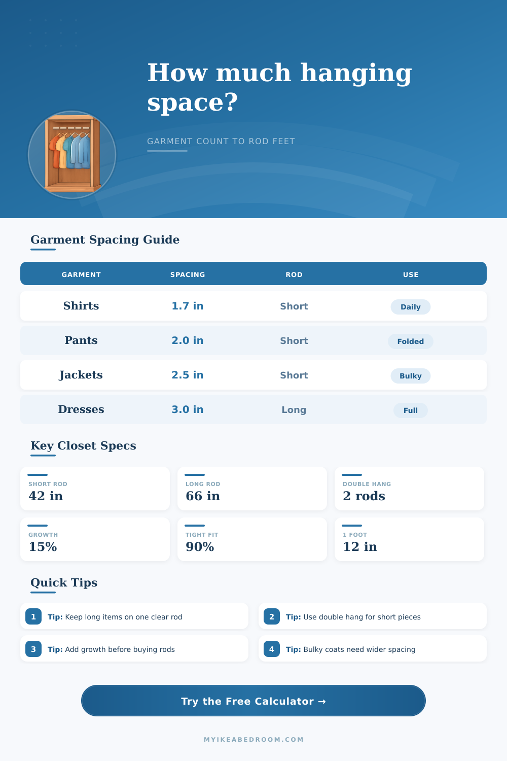 Hanging Space Linear Feet Calculator