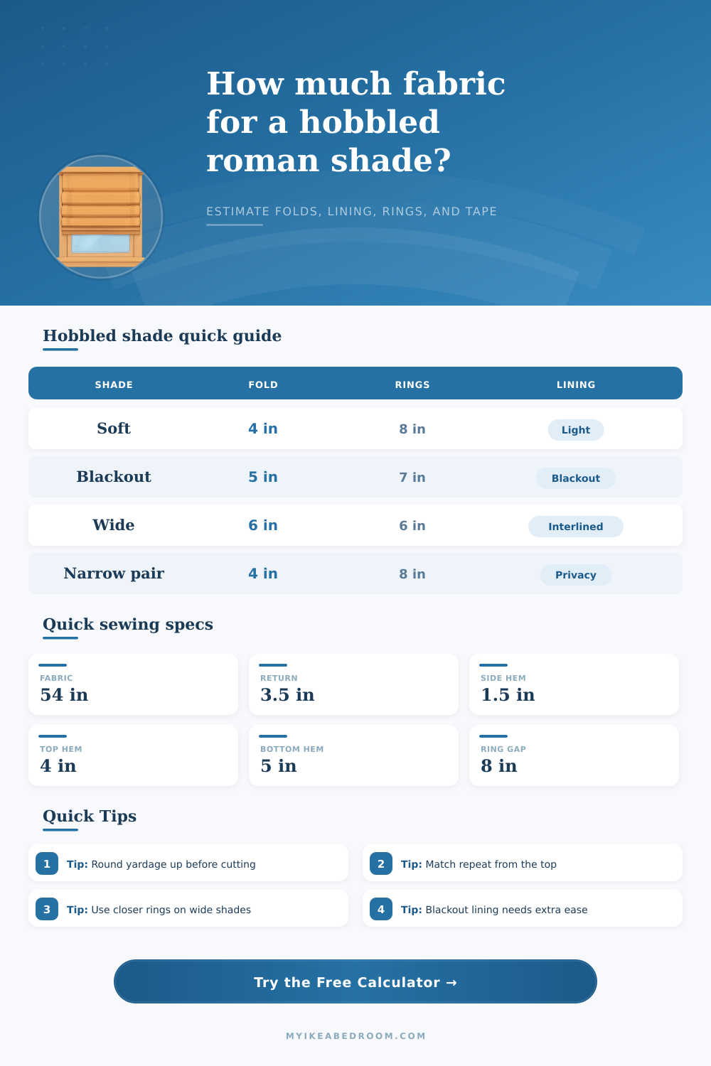 Hobbled Roman Shade Calculator
