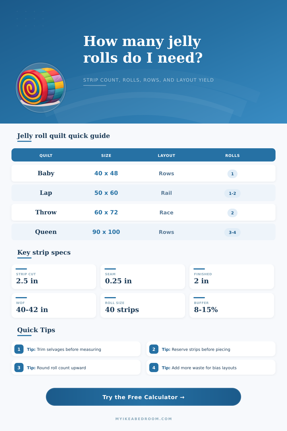 Jelly Roll Quilt Calculator for Strip Rolls