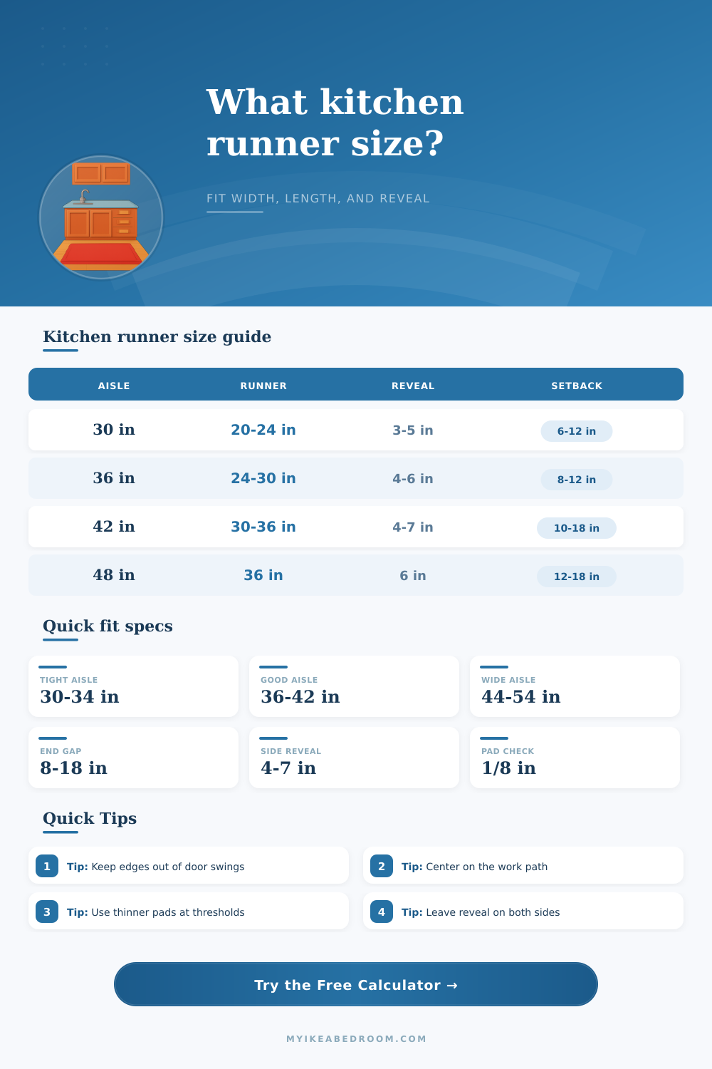 Kitchen Runner Size Calculator