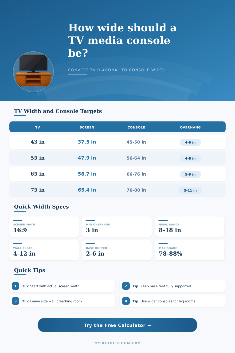 Media Console Width for TV Calculator
