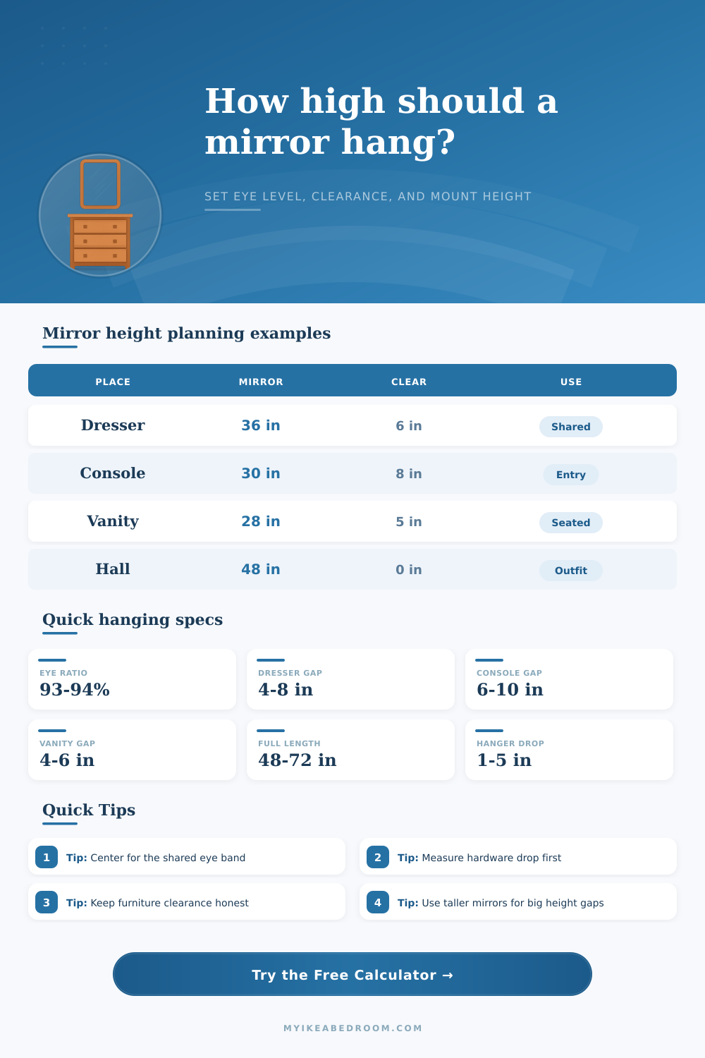 Mirror Hanging Height Calculator