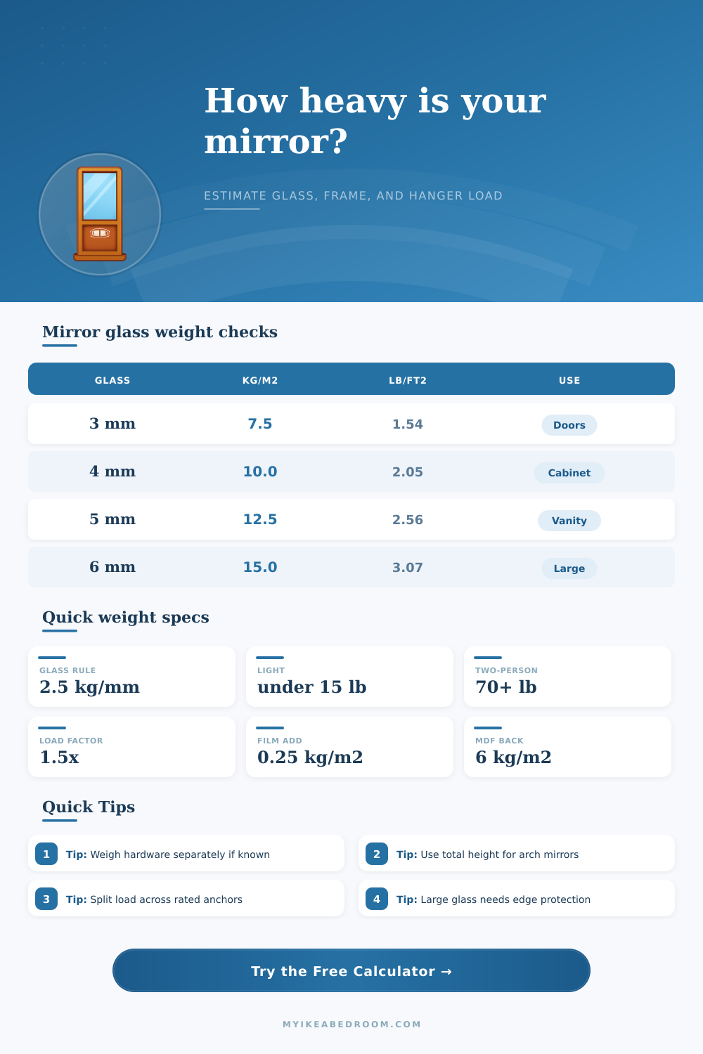 Mirror Weight Calculator for Glass and Frames