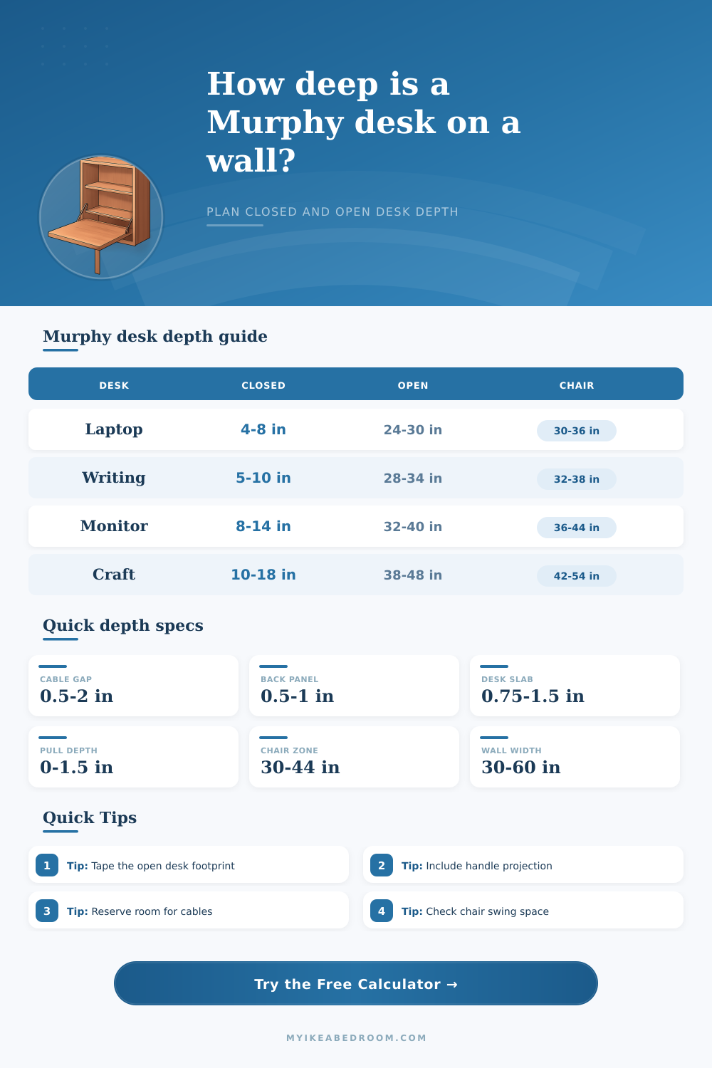 Murphy Desk Wall Depth Calculator