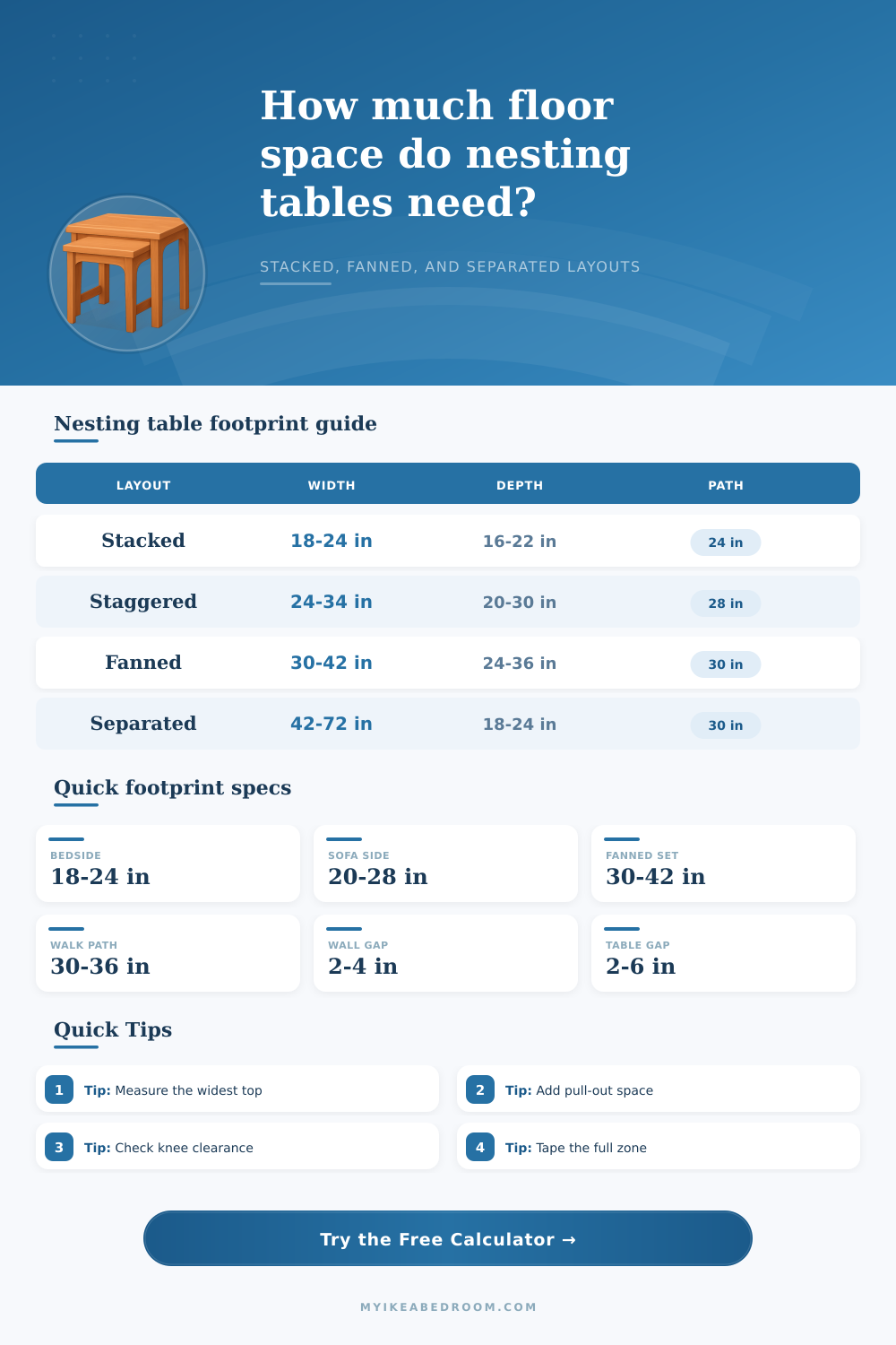 Nesting Table Footprint Calculator